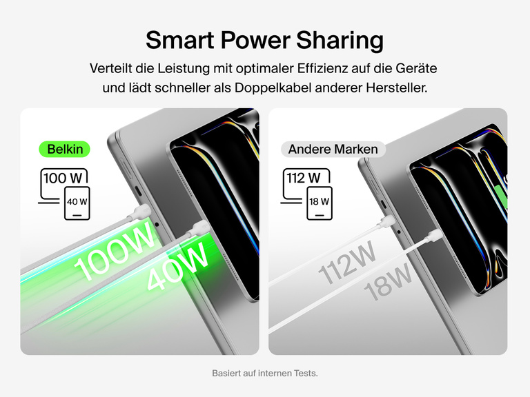 Das geflochtene Belkin BoostCharge Pro USB-C-Doppelkabel verteilt die Leistung mit Smart Power Sharing effizient auf zwei Ger&auml;te und &uuml;bertrifft dadurch herk&ouml;mmliche USB-C-Doppelkabel.
